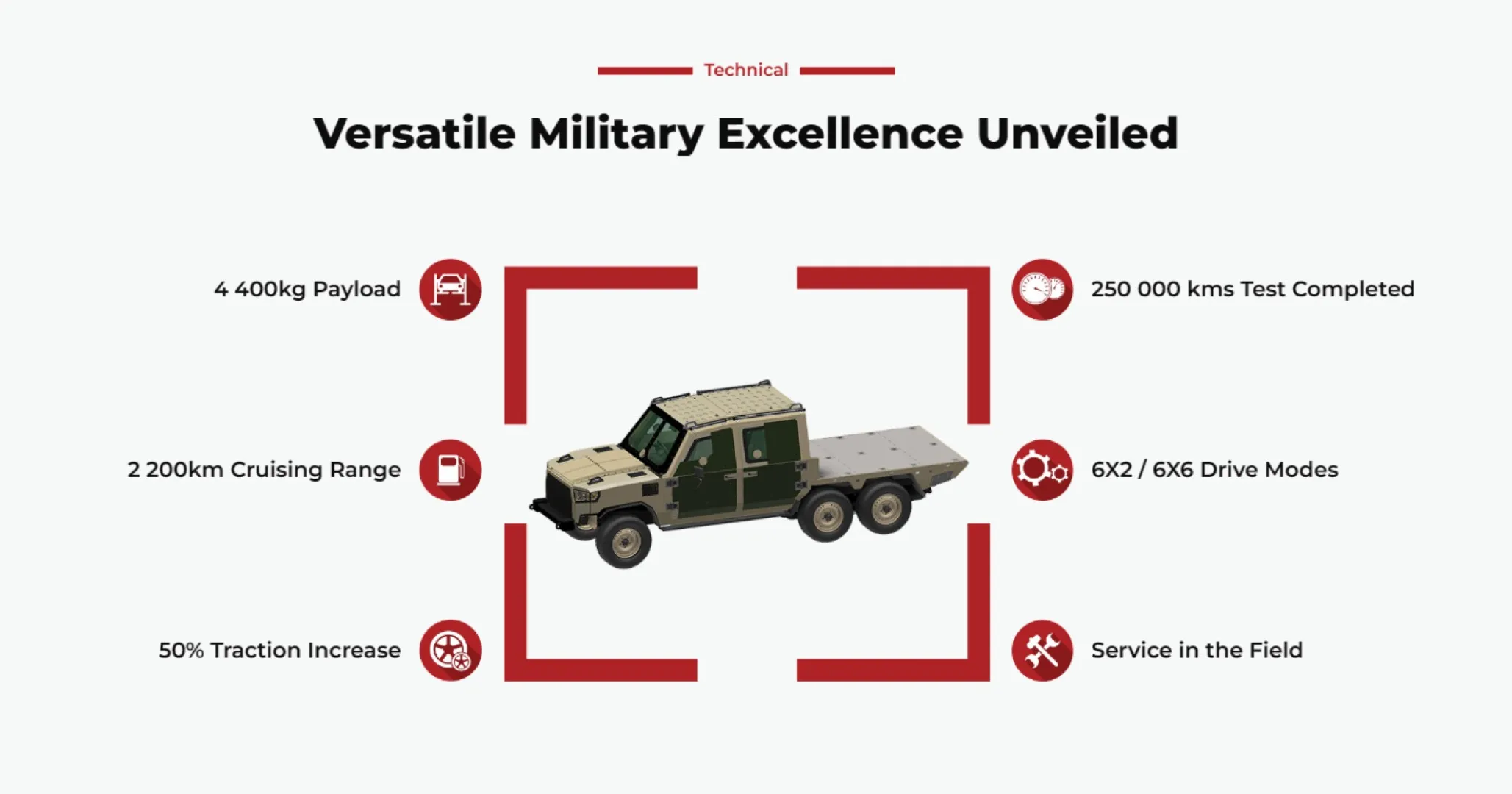 Unveiling the versatile TAC-6 military vehicle | Armormax