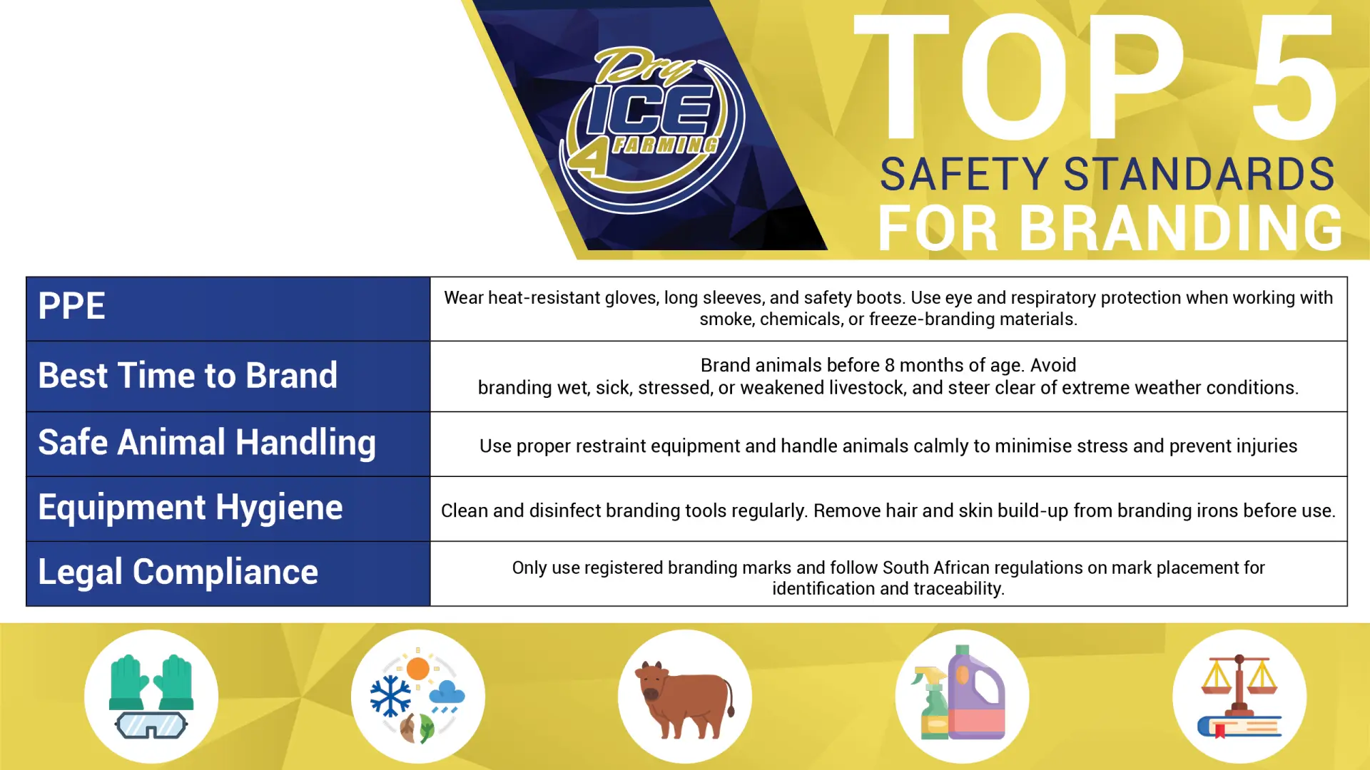 Top 5 Safety Standard for branding | Dry Ice 4 Farming