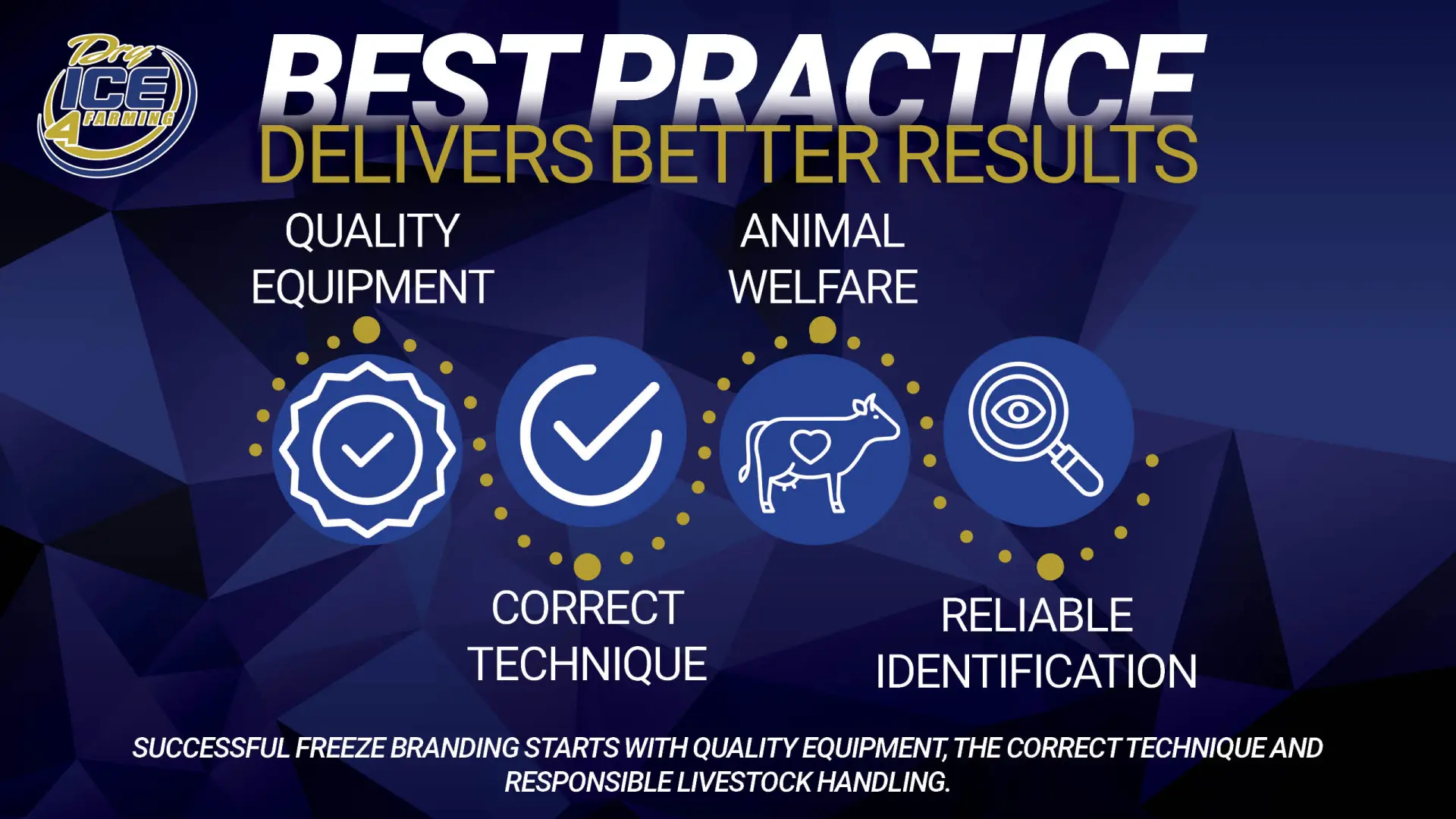 Best practice | Delivers better results | Dry Ice 4 Farming