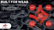 Industrial wear parts that last: Discover A2C Distributors