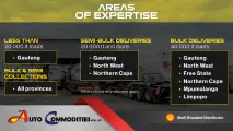 Fuel delivery solutions, where you need them | Auto Commodities