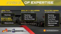On-demand fueling solutions for farm, fleet, & industry | Auto Commodities