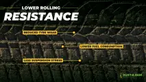 Lower rolling resistance with Dust-a-Side