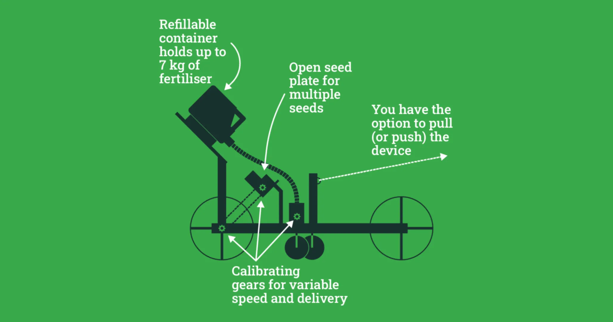 Combi planter | Farmerfirst