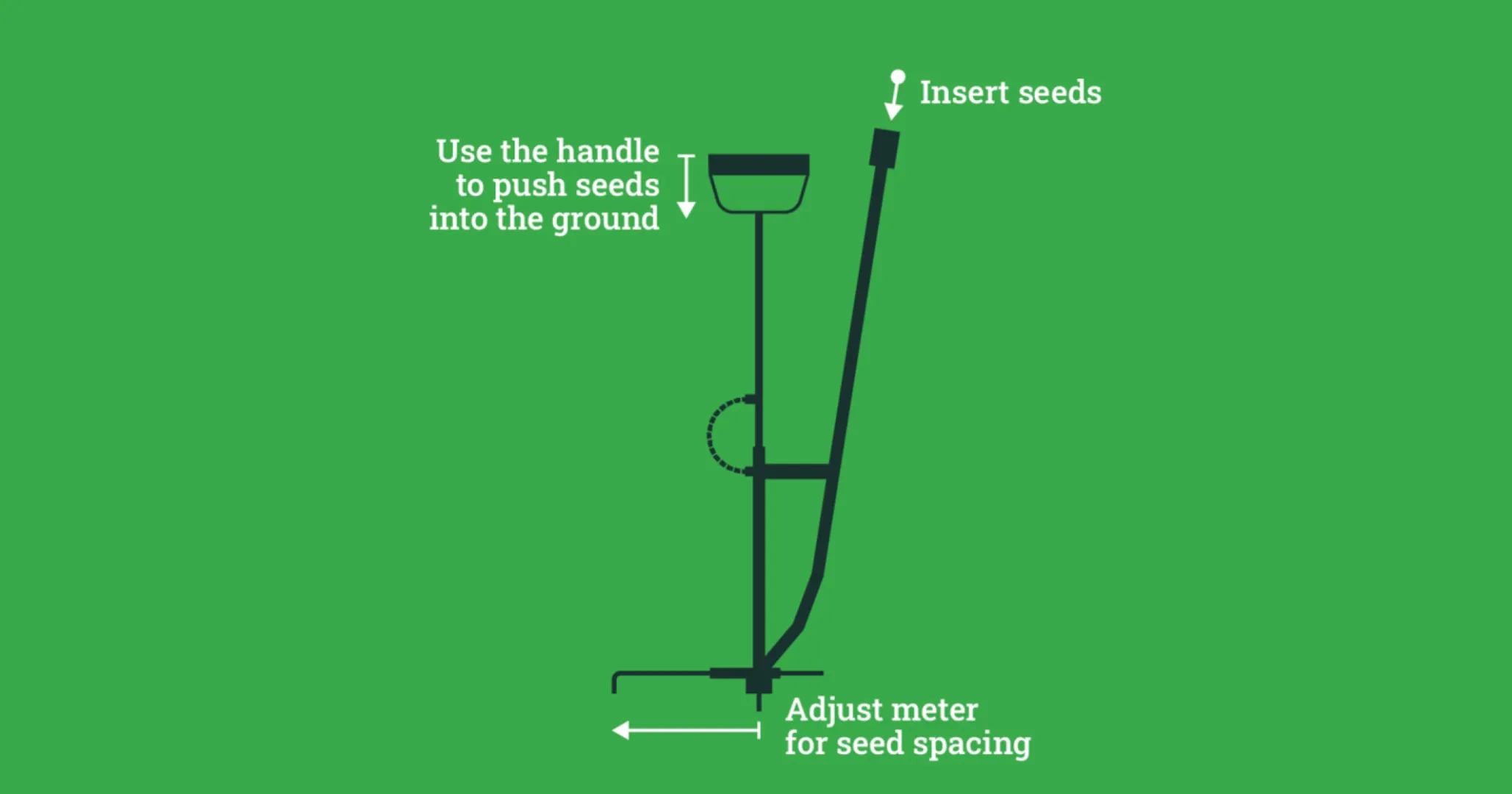 Hand planter | Farmerfirst