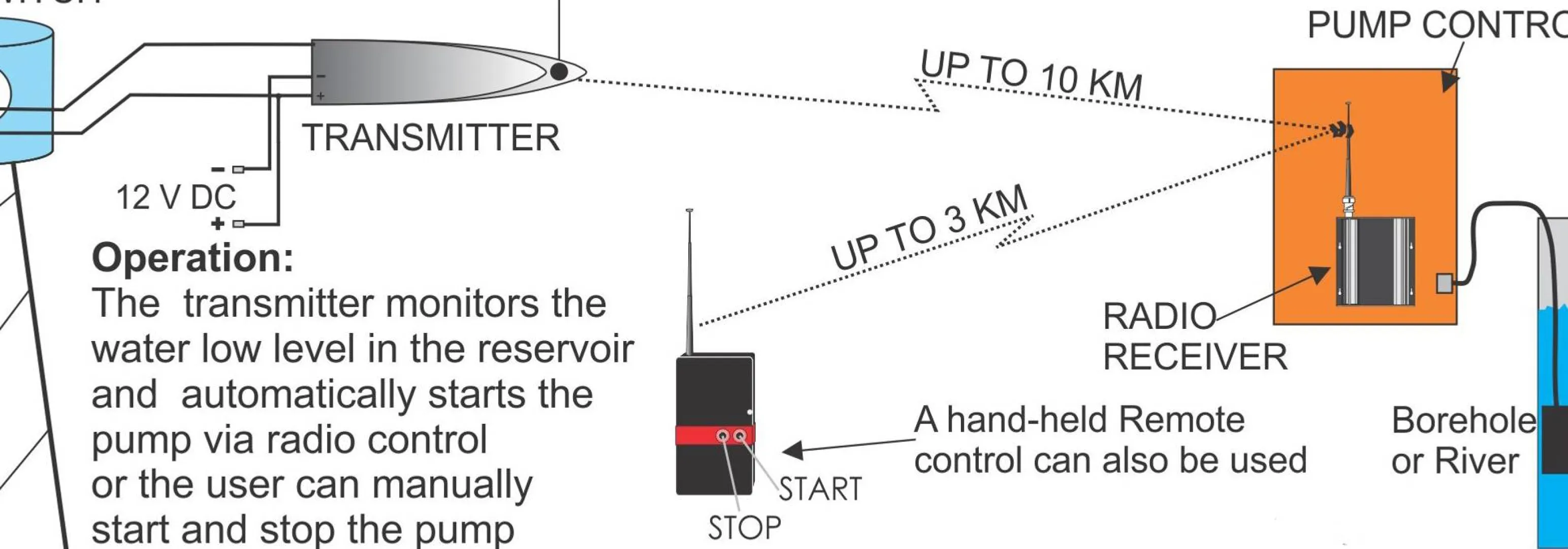 Wireless Remote Pump Switch (Telemetry or GSM)