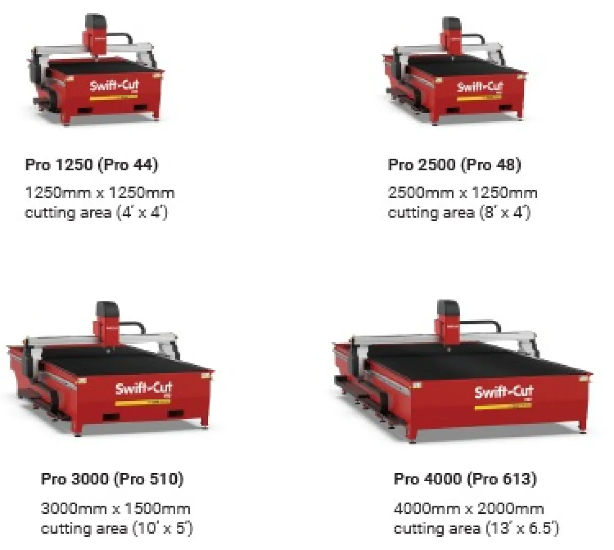 Swift-Cut Pro | ESAB South Africa