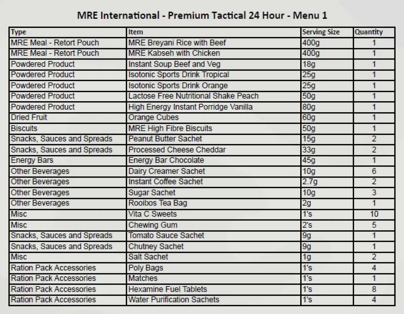 The MRE Tactical Deluxe 24 Hour – DAY 1 | The Outdoor Innovation Company