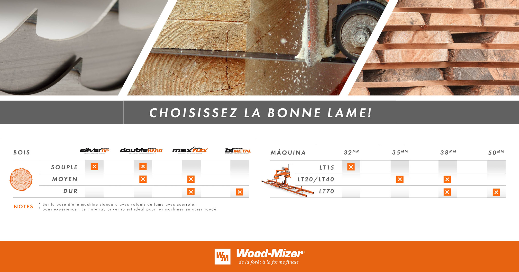 Guide de Sélection des Lames Wood-Mizer | Bois et Machines | Wood-Mizer