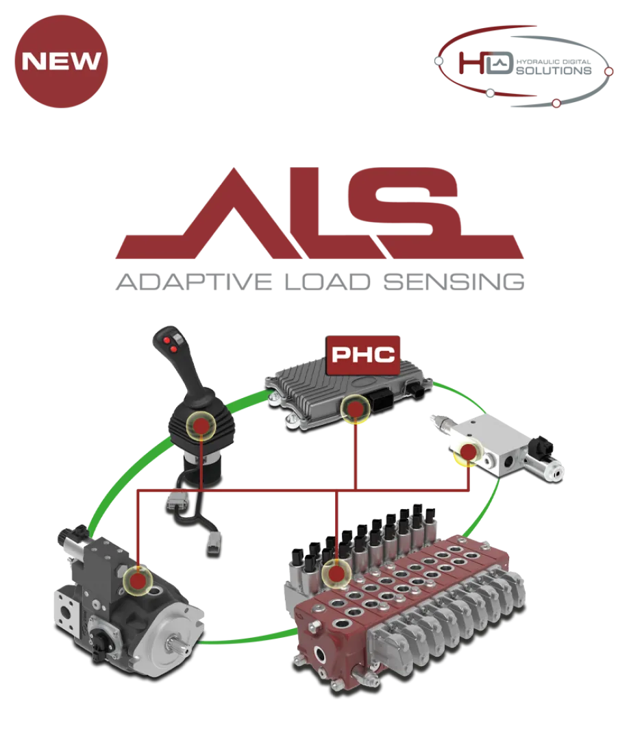 ALS Adaptive Electro-hydraulic System for the Efficiency of Mobile Machines | Interpump Hydraulics South Africa